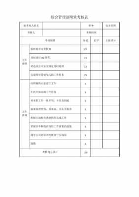 综合考核报告范文-综合考核模板-第3张图片-马瑞范文网