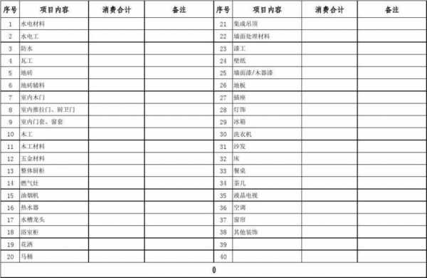 模板房子造价,建房子模板工价价格 -第3张图片-马瑞范文网