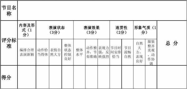  节目评分标准模板「节目评分表格模板图片」-第3张图片-马瑞范文网