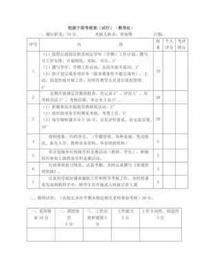 学校单位考查表模板-第3张图片-马瑞范文网