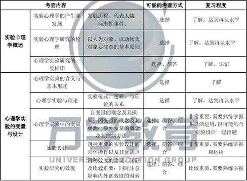 发展心理学研究设计题-发展心理学研究设计模板-第2张图片-马瑞范文网