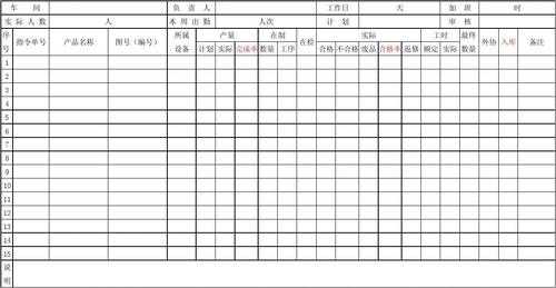 生产周报表模板（生产周报表模板下载）-第1张图片-马瑞范文网