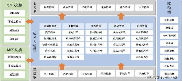 产品出库报告单模板-第3张图片-马瑞范文网