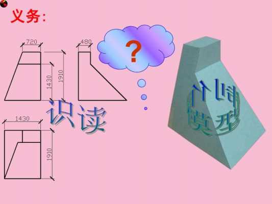 模型怎么读-第3张图片-马瑞范文网