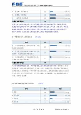 大学生价值观调查模板-第2张图片-马瑞范文网