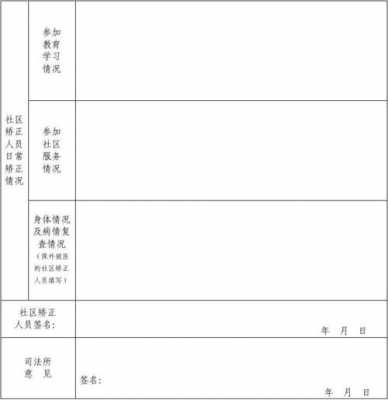 矫正人员日常报告模板范文 矫正人员日常报告模板-第3张图片-马瑞范文网