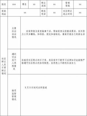 矫正人员日常报告模板范文 矫正人员日常报告模板-第1张图片-马瑞范文网