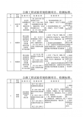 公路模板检验频率_模板工程检验方法-第2张图片-马瑞范文网