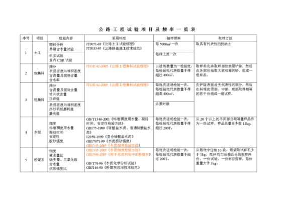 公路模板检验频率_模板工程检验方法-第1张图片-马瑞范文网