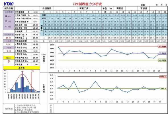 制程能力分析模板（制程能力指数）-第1张图片-马瑞范文网