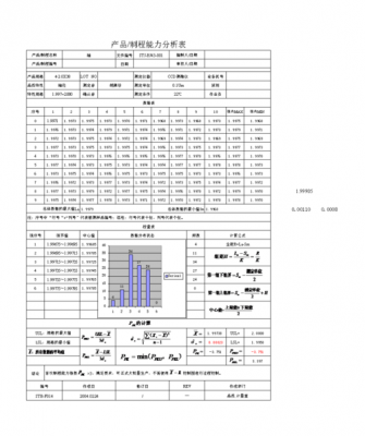 制程能力分析模板（制程能力指数）-第3张图片-马瑞范文网