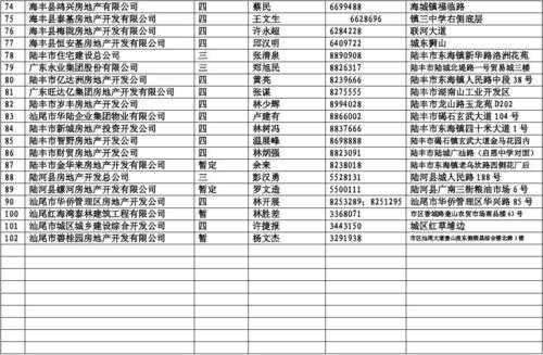 公司名单汇总表模板-第2张图片-马瑞范文网