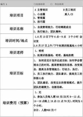 集训实施方案模板怎么写 集训实施方案模板-第2张图片-马瑞范文网