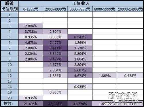 网络运营主管工资-第3张图片-马瑞范文网