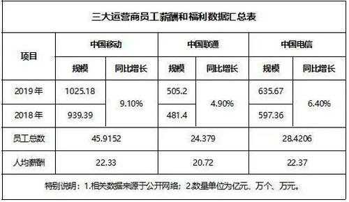 网络运营主管工资-第2张图片-马瑞范文网