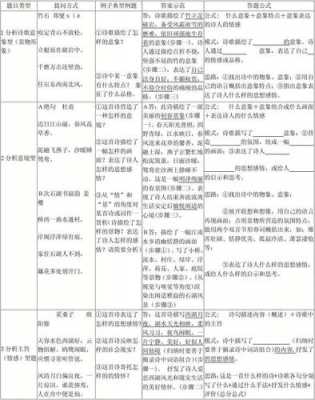  诗歌鉴赏情感题模板「诗歌鉴赏情感题模板图片」-第3张图片-马瑞范文网