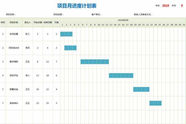 月推进表模板-第3张图片-马瑞范文网