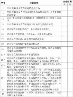  学校商户自查表格模板「商户自查报告怎么写」-第3张图片-马瑞范文网