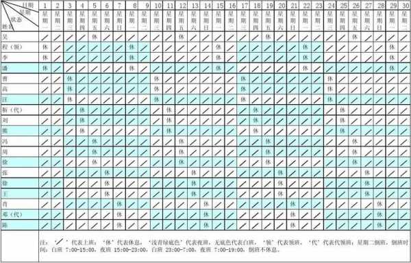 秩序部各岗位工作流程 秩序部岗位排班表模板-第2张图片-马瑞范文网