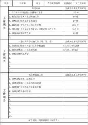  工作分析表格模板「工作分析表格模板图片」-第3张图片-马瑞范文网