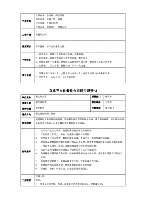 餐饮部工作职责和内容-餐饮部秘书工作模板-第3张图片-马瑞范文网