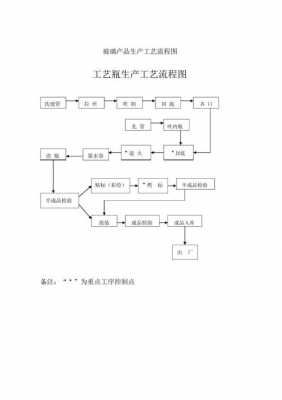  玻璃厂流程卡模板「玻璃厂工序」-第3张图片-马瑞范文网