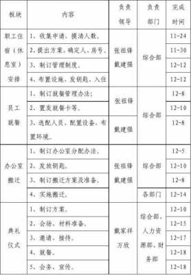 搬迁工作作战图模板,搬迁工作安排 -第2张图片-马瑞范文网