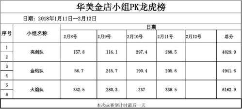 团队pk奖励模板范文,公司团队pk奖励制度与惩罚 -第3张图片-马瑞范文网