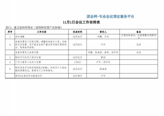 会前准备工作表格-第2张图片-马瑞范文网