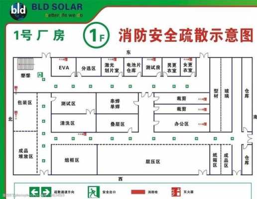 车间消防通道模板（车间消防通道标准尺寸）-第2张图片-马瑞范文网