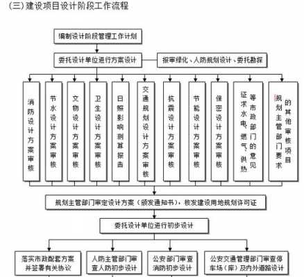 项目指导内容-第2张图片-马瑞范文网