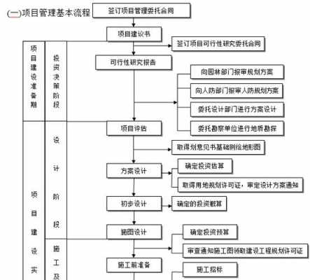 项目指导内容-第1张图片-马瑞范文网