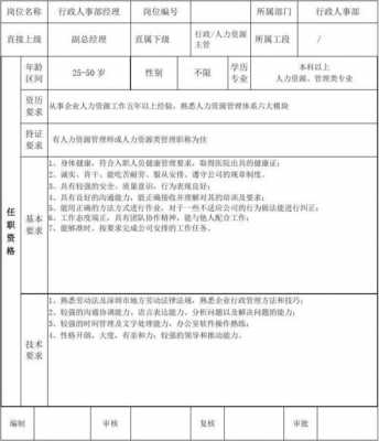  任职资格书模板「任职资格书怎么写」-第3张图片-马瑞范文网