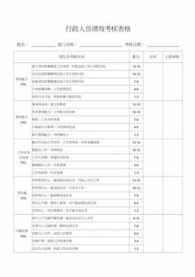 行政岗位绩效 行政岗绩效考核模板-第2张图片-马瑞范文网