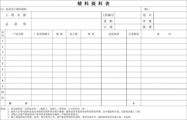  汽车备件提料单模板「汽车备件提料单模板下载」-第1张图片-马瑞范文网