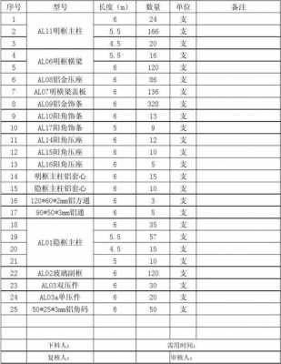  汽车备件提料单模板「汽车备件提料单模板下载」-第3张图片-马瑞范文网