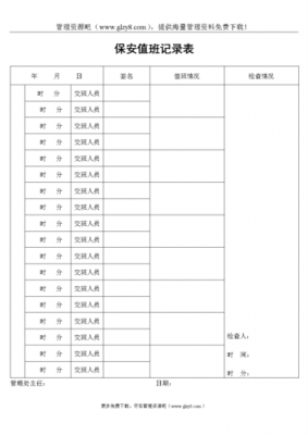 门卫值班人员工作职责 门卫值班记录表模板-第1张图片-马瑞范文网