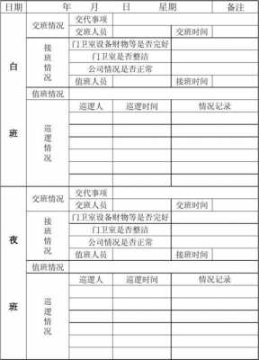 门卫值班人员工作职责 门卫值班记录表模板-第2张图片-马瑞范文网