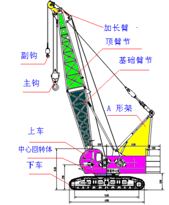 吊车简介怎么写-第2张图片-马瑞范文网