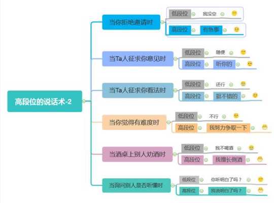 说话思维模板-第1张图片-马瑞范文网