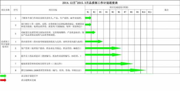 开发工作计划 开发工作进展报告模板-第3张图片-马瑞范文网