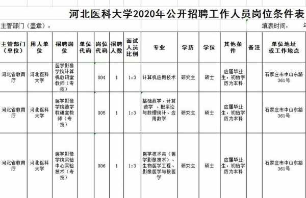 河北医科大学临床学院招聘-第2张图片-马瑞范文网