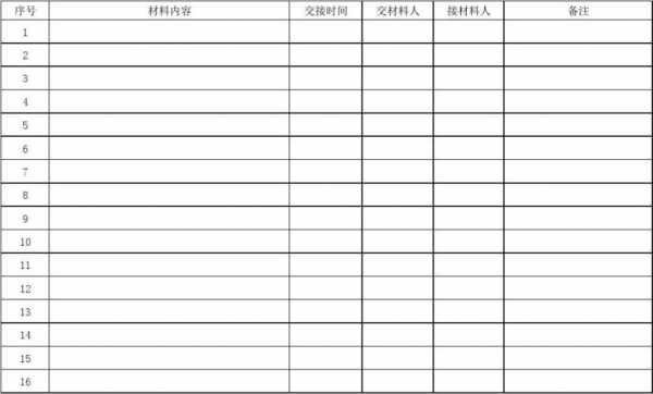 库管材料交接表模板-第1张图片-马瑞范文网