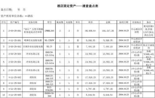 酒店资产清单-酒店财产清单模板-第3张图片-马瑞范文网