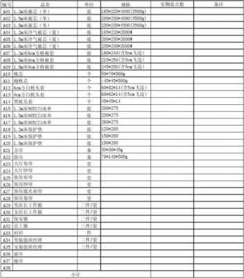 酒店资产清单-酒店财产清单模板-第2张图片-马瑞范文网