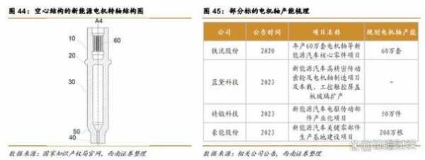 小型构件模板周转率,模板施工周转效率 -第3张图片-马瑞范文网