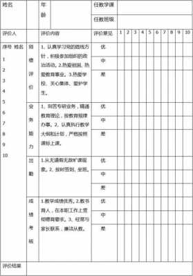 教师读书评价表内容-教师读书评比标准模板-第3张图片-马瑞范文网