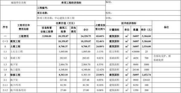 酒店的经济技术指标怎么写 酒店项目经济测算模板-第2张图片-马瑞范文网