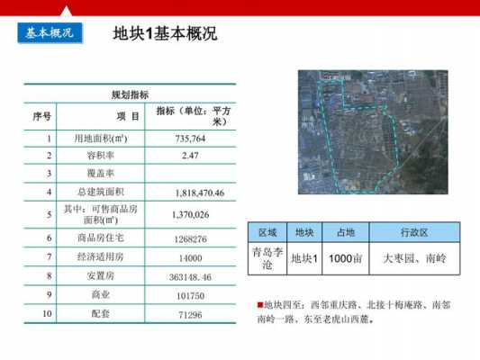 地块调研分析-第1张图片-马瑞范文网