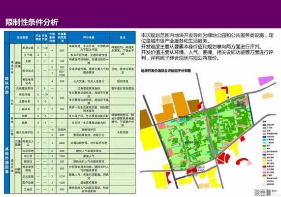 地块调研分析-第2张图片-马瑞范文网